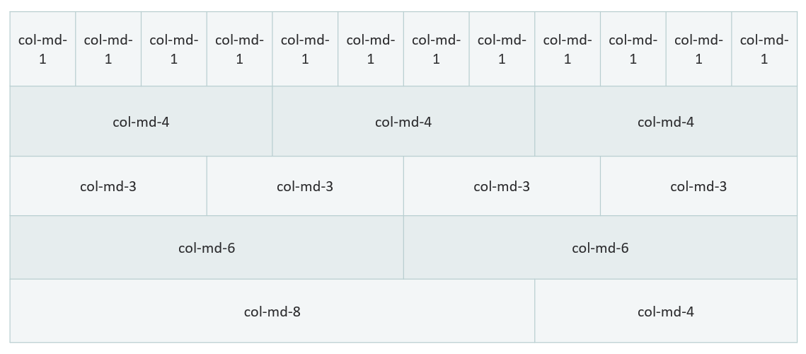 Bootstrap columns